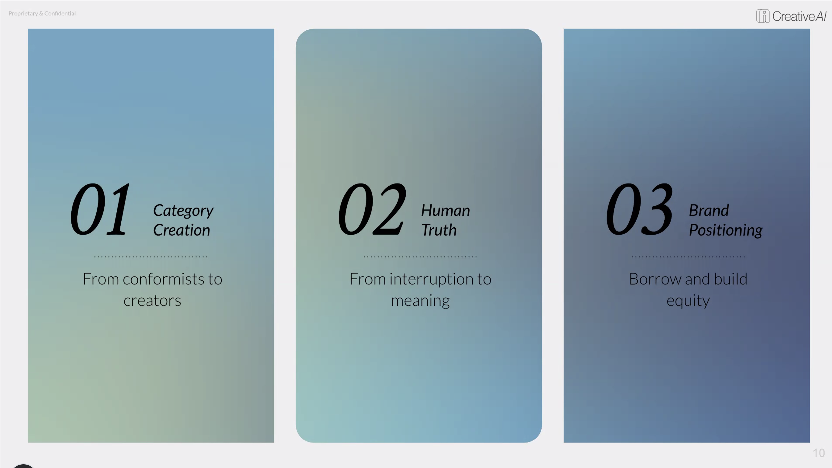 The three-canvas framework slide: Category Creation, Human Truth, Brand Positioning
