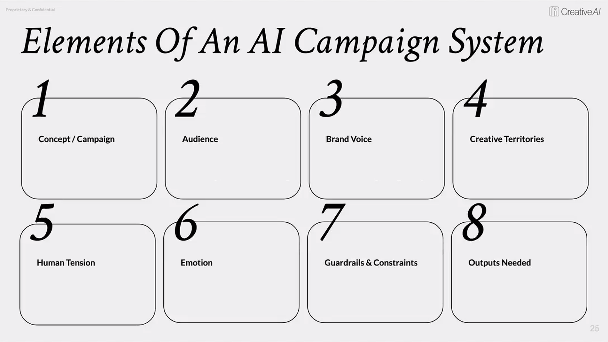 The 8-element AI campaign system slide