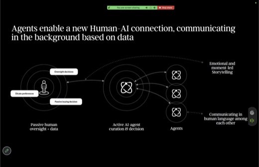 Slide "Agents enable a new Human-AI connection, communicating in the background based on data" with oversight diagram