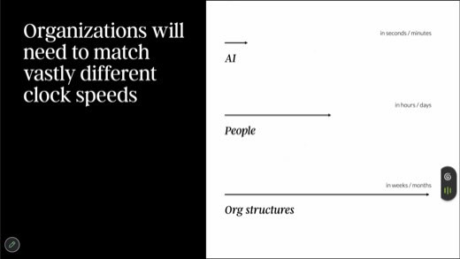 "Organizations will need to match vastly different clock speeds": AI seconds, People hours, Org structures weeks