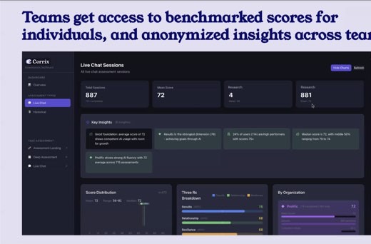 Corrix slide "Teams get access to benchmarked scores for individuals, and anonymized insights across teams" dashboard
