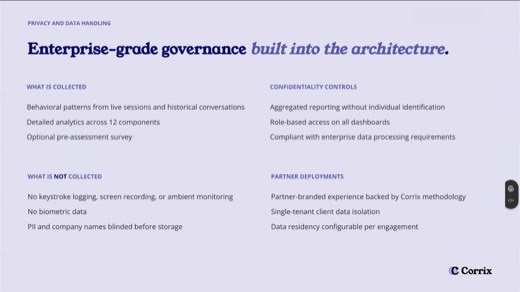 Corrix slide "Enterprise-grade governance built into the architecture." privacy and data handling details