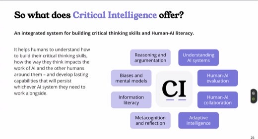 Slide "So what does Critical Intelligence offer?" CI diagram with eight skill areas