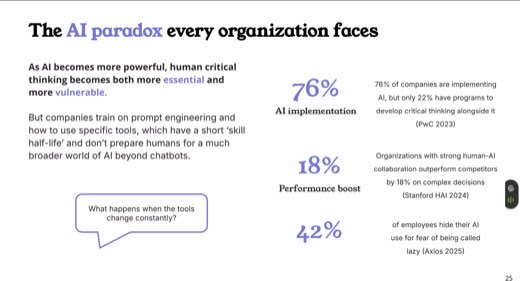 Slide "The AI paradox every organization faces" citing 76% implementation, 18% boost, 42% hide use
