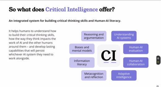 Repeat capture of slide "So what does Critical Intelligence offer?" CI diagram