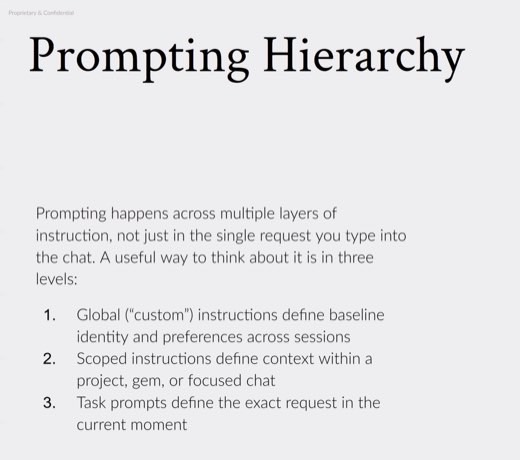 "Prompting Hierarchy" slide, three levels: global custom instructions, scoped instructions, task prompts