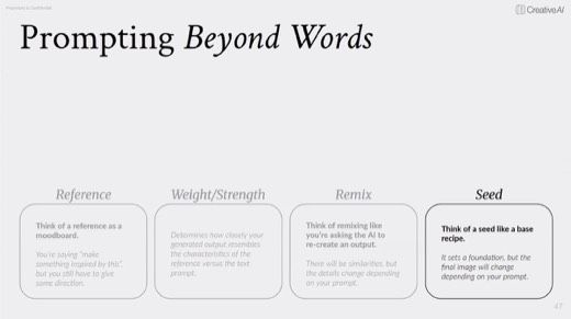 "Prompting Beyond Words" complete: Seed defined as "a base recipe" alongside the other three cards