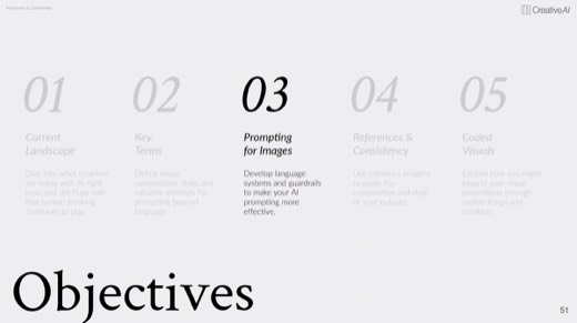"Objectives" slide with section "03 Prompting for Images" highlighted