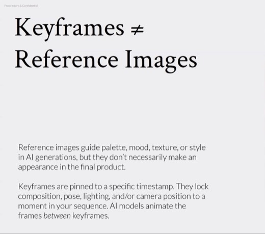 Slide "Keyframes ≠ Reference Images": references guide style, keyframes pin timestamps