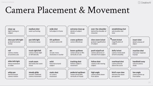 Slide "Camera Placement & Movement": grid of shot types, pans, zooms, dolly terms