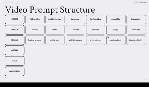"Video Prompt Structure" Details examples: floating in space, at the lake, in the kitchen