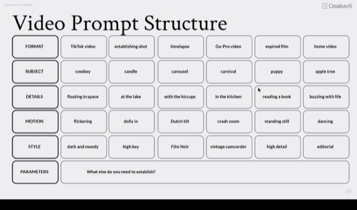 "Video Prompt Structure" Parameters row: "What else do you need to establish?"