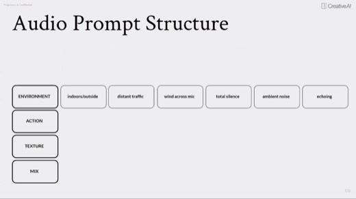 Slide 69 "Audio Prompt Structure": ENVIRONMENT row examples, indoors/outside through echoing
