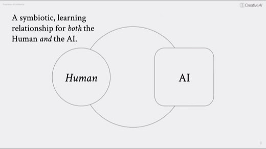 A Creative AI slide reading "A symbiotic, learning relationship for both the Human and the AI" with overlapping circle and square icons labeled Human and AI.
