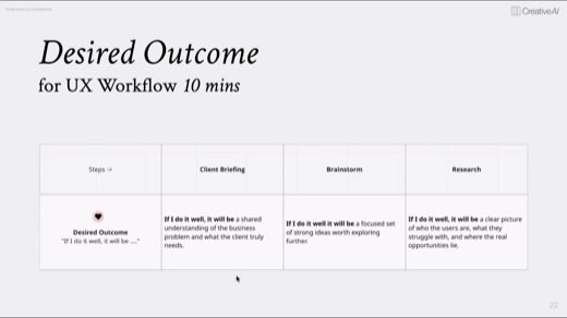 A slide titled "Desired Outcome for UX Workflow" with a table defining desired outcomes for Client Briefing, Brainstorm, and Research steps.