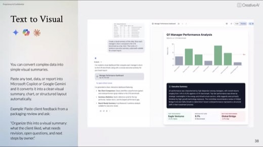 A slide titled "Text to Visual" showing an example of pasted data being converted into a Q1 manager performance dashboard with bar chart and executive summary.