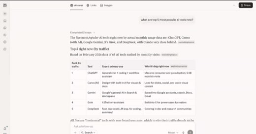 A screenshot of a Perplexity-style AI search answer to "what are top 5 most popular ai tools now?" listing ChatGPT, Canva, Gemini, Grok, and DeepSeek in a ranked table.