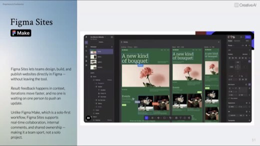 A slide titled "Figma Sites" describing team website publishing directly in Figma, with a Figma Make interface showing a flower shop website design.