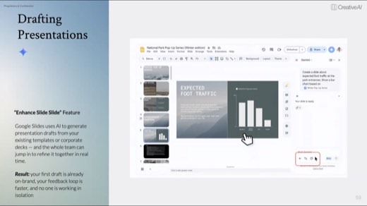 A slide titled "Drafting Presentations" describing Google Slides' "Enhance Slide" AI feature, with a screenshot of a Gemini panel generating a bar-chart slide.