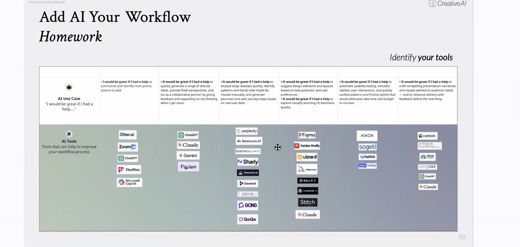 A slide titled Add AI Your Workflow Homework showing a completed canvas with rows of AI use cases and small tool logos across five steps.