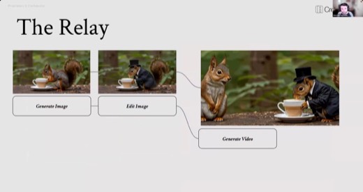 Slide: "The Multiplier": single bee/daisy cardigan product shot multiplied into 4 different lifestyle scene placements
