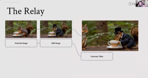 The Relay (cont.), squirrel workflow result
