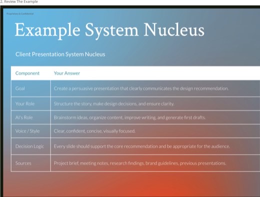A slide titled "Example System Nucleus" showing a filled-in table defining goal, role, AI's role, voice, decision logic, and sources for a client presentation project.