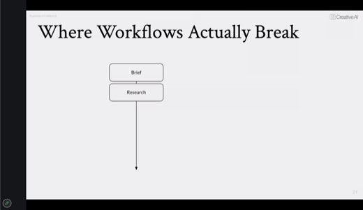 Slide build: "Where Workflows Actually Break": Brief, then Research.