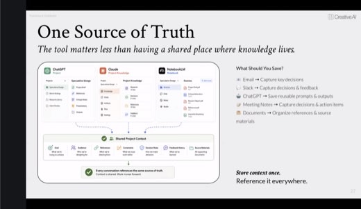 ⭐ Slide: "One Source of Truth": ChatGPT Projects / Claude Project Knowledge / NotebookLM all feeding one shared project context. "Store context...