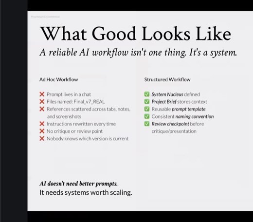 Slide: "What Good Looks Like": ad hoc workflow vs structured workflow. "AI doesn't need better prompts. It needs systems worth scaling."