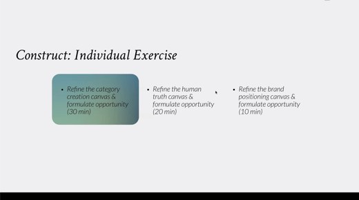 A slide lists three timed steps for refining the category, human truth, and brand positioning canvases.