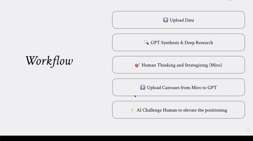 A slide lists five sequential workflow steps from uploading data to AI challenging the human.