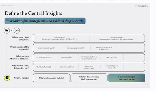 A table lays out four rows of prompts for defining the brand's central consumer insight.