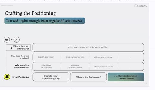 A table lays out three rows of prompts for crafting the brand's positioning.