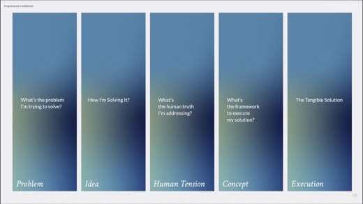 The Creative Process with the prompt questions: problem, idea, human tension, concept, execution.