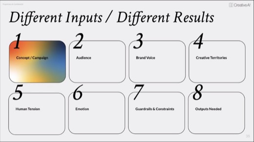 Different Inputs, Different Results.