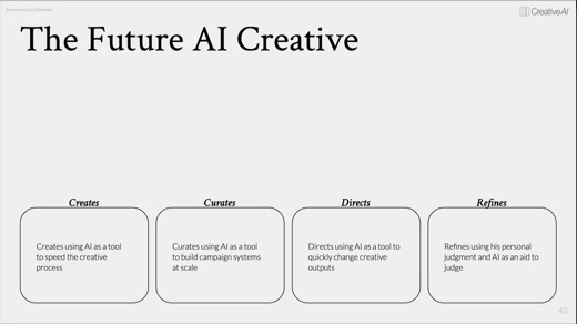 A slide titled "The Future AI Creative" describing four roles, Creates, Curates, Directs, and Refines, for how a creative director uses AI as a tool.