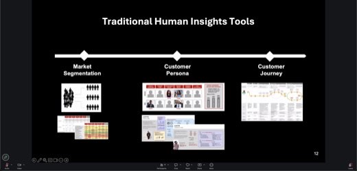 Slide "Traditional Human Insights Tools" (page 12): three-stage timeline Market Segmentation (population icon diagram, data tables), Customer...