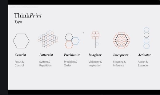 ThinkPrint Types, all six archetypes on one slide