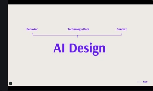 Slide reading "AI Design" with the words Behavior, Technology/Data, and Context bracketed above it, sourced to Pratt.