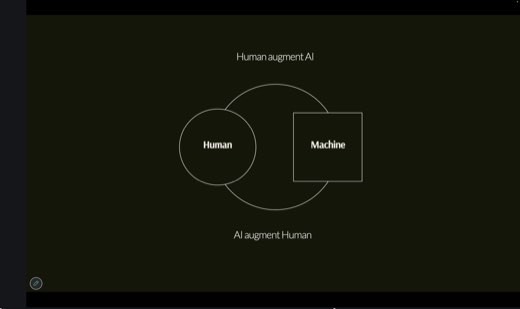 A dark slide with a Venn diagram of a circle labeled Human and a square labeled Machine, framed by the phrases "Human augment AI" and "AI augment Human.".
