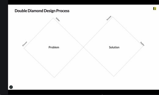 A slide titled "Double Diamond Design Process" showing two diamond shapes labeled Problem and Solution with Discover, Define, Develop, and Deploy stages.