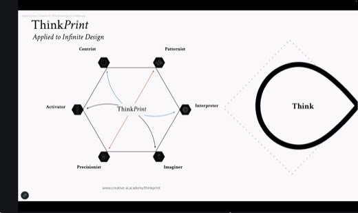 A slide titled "ThinkPrint Applied to Infinite Design" showing a hexagon diagram with six roles, Centrist, Patternist, Interpreter, Imaginer, Precisionist, and...