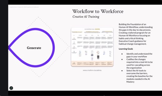 A slide titled "Workflow to Workforce: Creative AI Training" describing a Human-AI workflow program, with a screenshot of a Use Case Definition Canvas template.