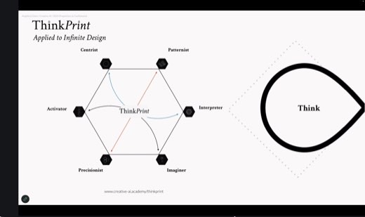 Slide titled "ThinkPrint Applied to Infinite Design" showing a hexagon diagram with six roles, Centrist, Patternist, Interpreter, Imaginer, Precisionist, and...