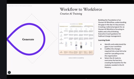 A slide titled "Workflow to Workforce, Creative AI Training" describing building a human-AI workflow foundation, showing a "Use Case Definition Canvas" template and...