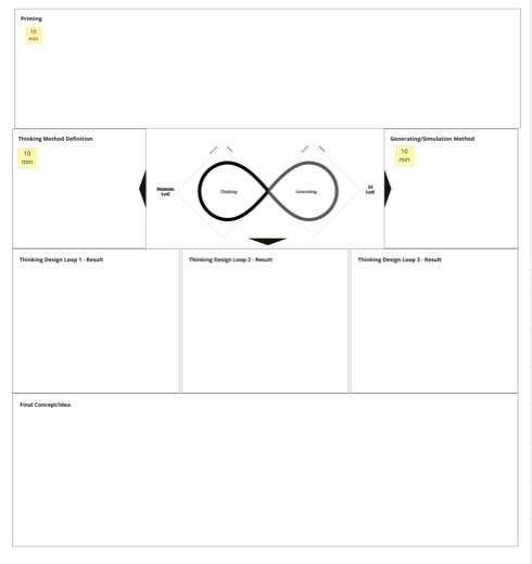 Blank workshop template with sections for Priming, Thinking Method Definition, Generating/Simulation Method, three Thinking Design Loop results, and a Final...