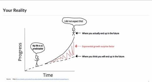Hand-drawn style slide titled "Your Reality" showing a stick-figure diagram of expected versus actual exponential progress over time, captioned "I did not expect this!".