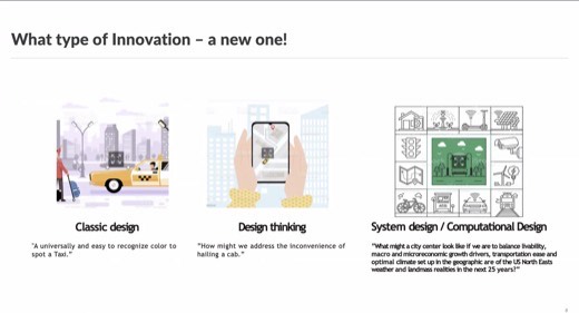 A slide titled "What type of Innovation - a new one!" comparing Classic design, Design thinking, and System/Computational Design approaches to a taxi-hailing problem,...