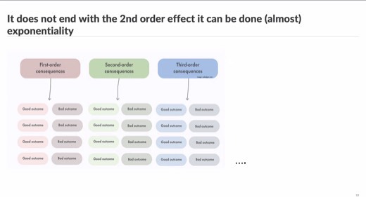 Slide titled "It does not end with the 2nd order effect, it can be done (almost) exponentiality" showing a branching tree of first, second, and third-order consequences.